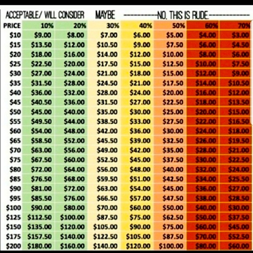 Reasonable Offers will be Considered
